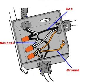 change direction in junction box|conduit junction box diagram.